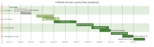 Devops 12 Months Plan 300x92