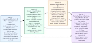 Software Developer Roadmap 1 300x142