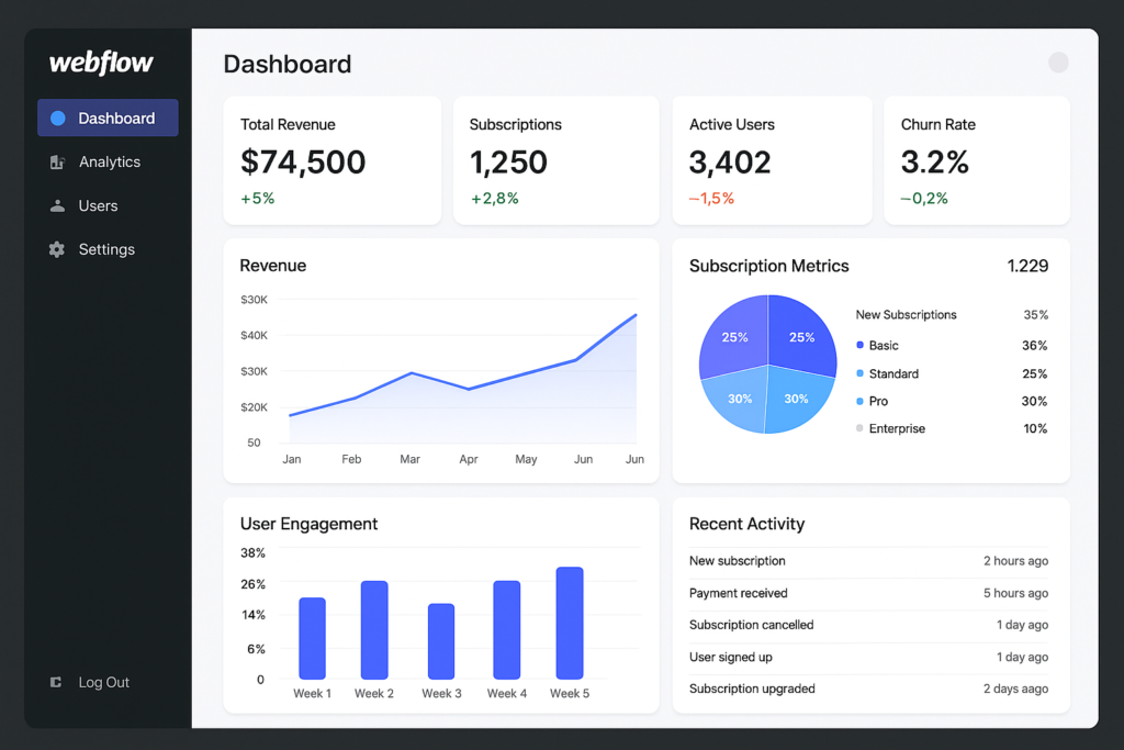 Webflow Dashboard 1024x683